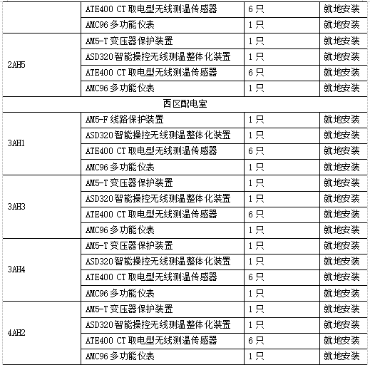 安科瑞變電站綜合自動化系統(tǒng)在寧夏天澤新材料科技有限公司的應(yīng)用