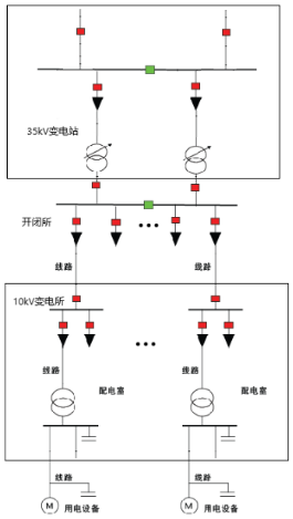 安科瑞變電站綜合自動(dòng)化系統(tǒng)在山東凱瑞英材料科技有限公司的應(yīng)用