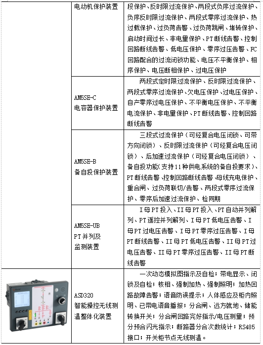 安科瑞變電站綜合自動(dòng)化系統(tǒng)在山東凱瑞英材料科技有限公司的應(yīng)用