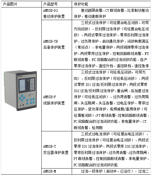 安科瑞變電站綜合自動(dòng)化系統(tǒng)在山東凱瑞英材料科技有限公司的應(yīng)用
