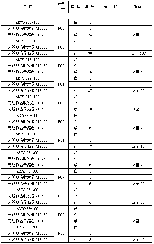 無線測溫產品在中國香港科技大學項目中的應用