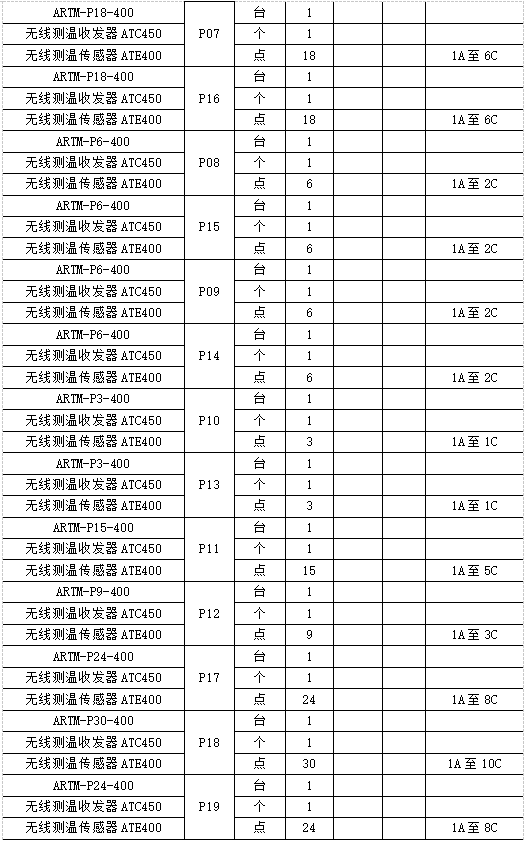無線測溫產品在中國香港科技大學項目中的應用
