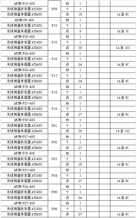 無線測溫產品在中國香港科技大學項目中的應用