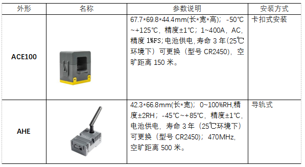 無線測溫產品在中國香港科技大學項目中的應用
