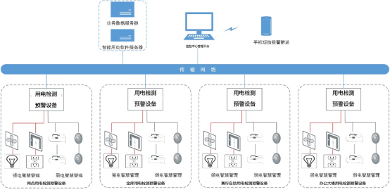 智慧用電產品在金融業的應用與分析