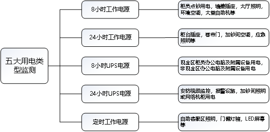 智慧用電產品在金融業的應用與分析