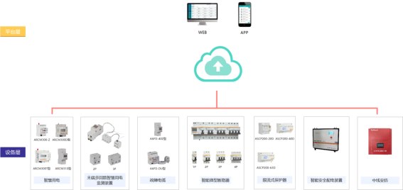 智慧用電產品在金融業的應用與分析