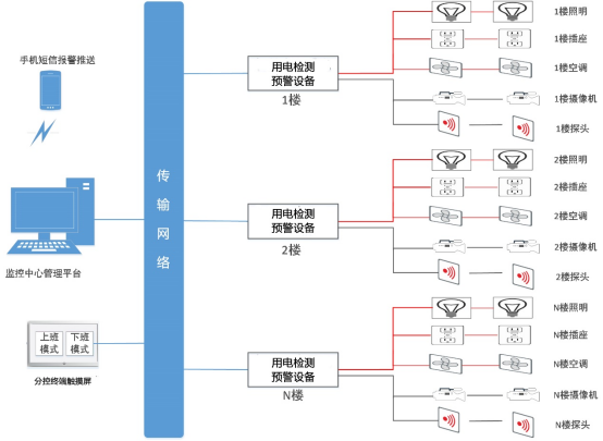 智慧用電產品在金融業的應用與分析