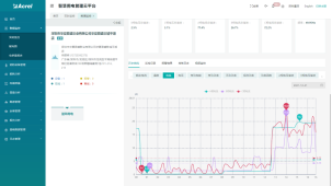 智慧用電產品在金融業的應用與分析
