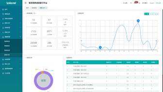 智慧用電產品在金融業的應用與分析