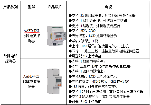 智慧用電產品在金融業的應用與分析