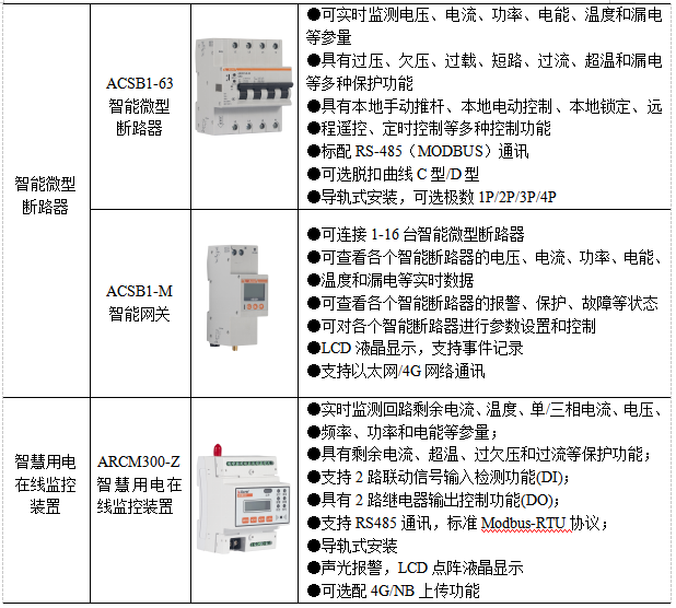 智慧用電產品在金融業的應用與分析
