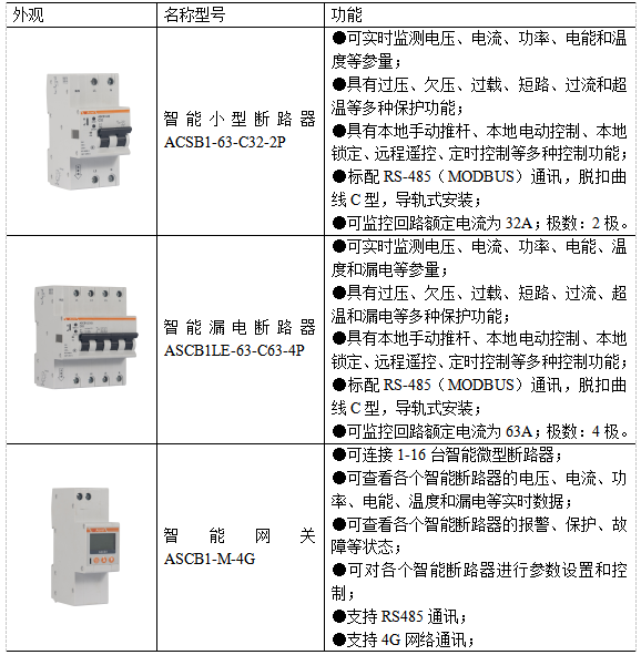 智能微型斷路器在某銀行網點的設計與應用