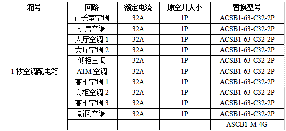 智能微型斷路器在某銀行網點的設計與應用