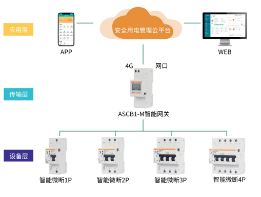 智能微型斷路器在某銀行網點的設計與應用