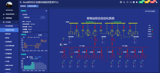 從虛擬電廠在上海的實踐探索看企業微電網數字化的意義