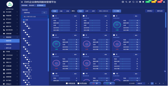 從虛擬電廠在上海的實踐探索看企業微電網數字化的意義