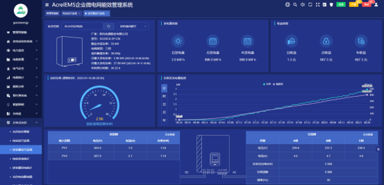 從虛擬電廠在上海的實踐探索看企業微電網數字化的意義