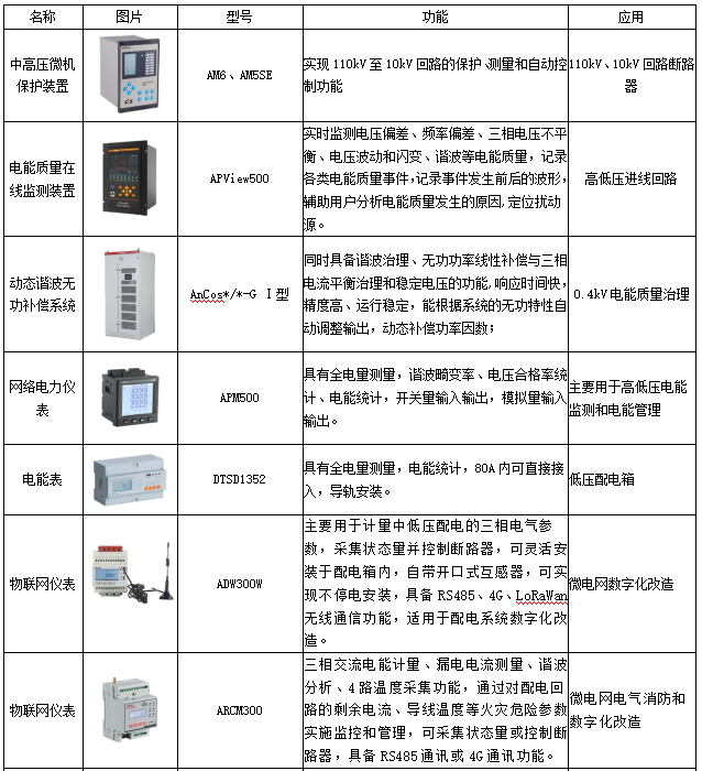 從虛擬電廠在上海的實踐探索看企業微電網數字化的意義