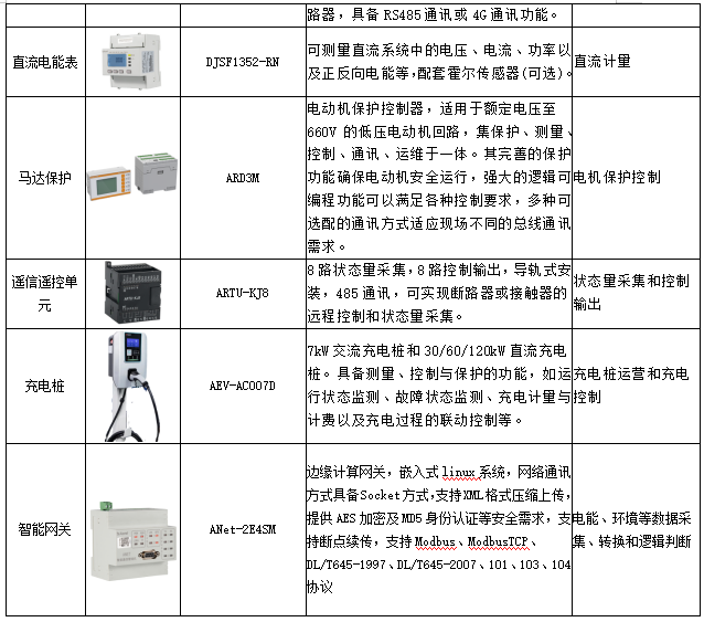 從虛擬電廠在上海的實踐探索看企業微電網數字化的意義
