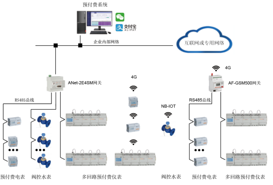 從上海分時電價機制調整看轉供電用戶電能計費