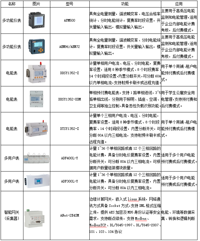 從上海分時電價機制調整看轉供電用戶電能計費