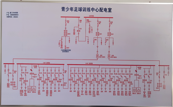 Acrel-2000E配電室綜合監(jiān)控系統(tǒng)在 廈門市青少年足球訓練中心訓練場項目中的應用