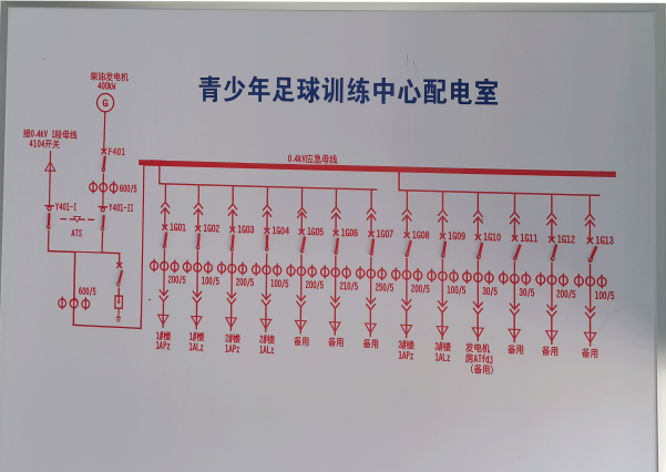 Acrel-2000E配電室綜合監(jiān)控系統(tǒng)在 廈門市青少年足球訓練中心訓練場項目中的應用