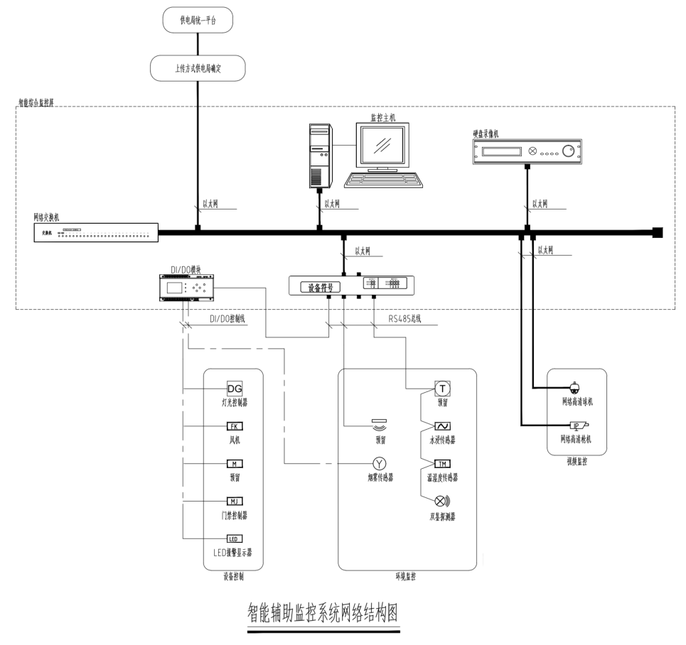 Acrel-2000E配電室綜合監(jiān)控系統(tǒng)在 廈門市青少年足球訓練中心訓練場項目中的應用