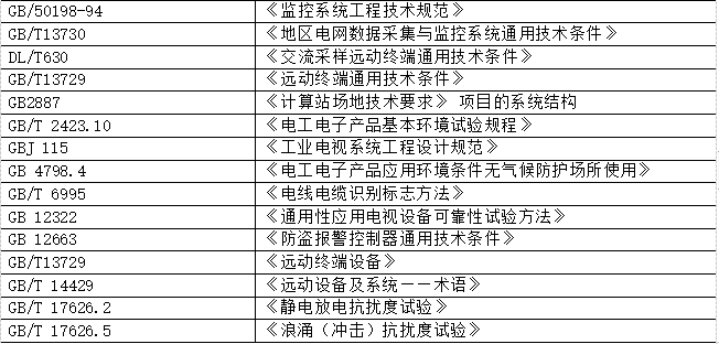 Acrel-2000E配電室綜合監(jiān)控系統(tǒng)在 廈門市青少年足球訓練中心訓練場項目中的應用