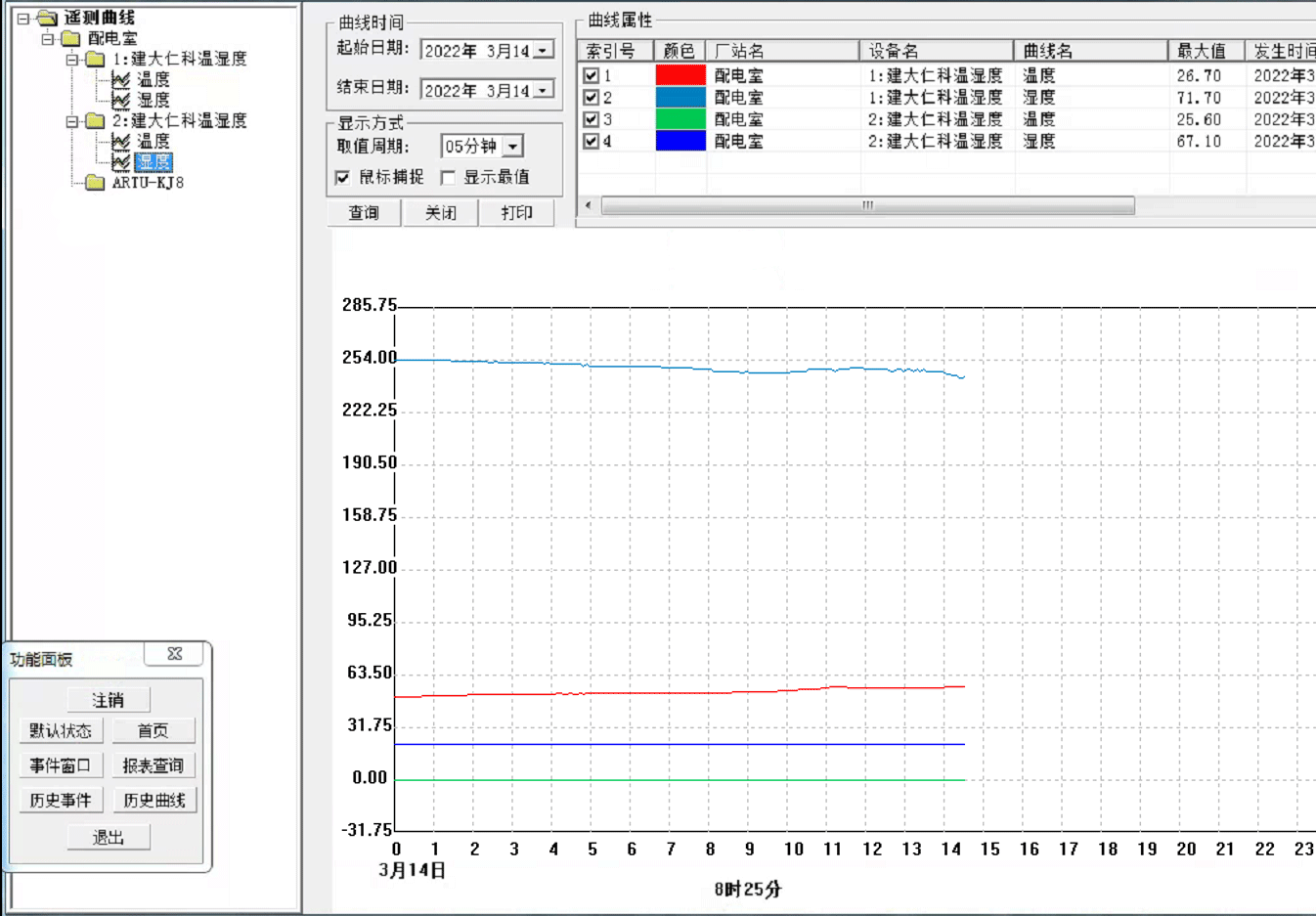 Acrel-2000E配電室綜合監(jiān)控系統(tǒng)在 廈門市青少年足球訓練中心訓練場項目中的應用