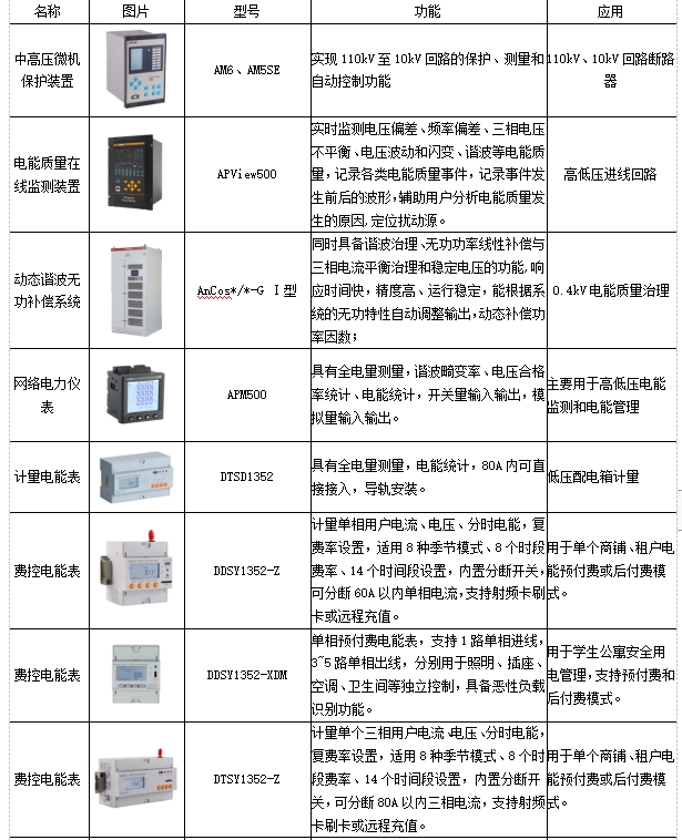 基于物聯(lián)網(wǎng)表計(jì)的綜合能源管理方案