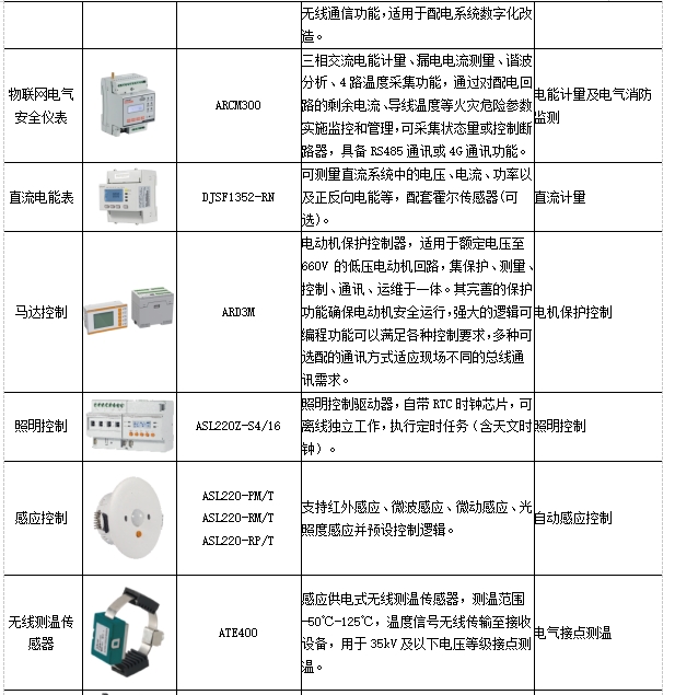基于物聯(lián)網(wǎng)表計(jì)的綜合能源管理方案
