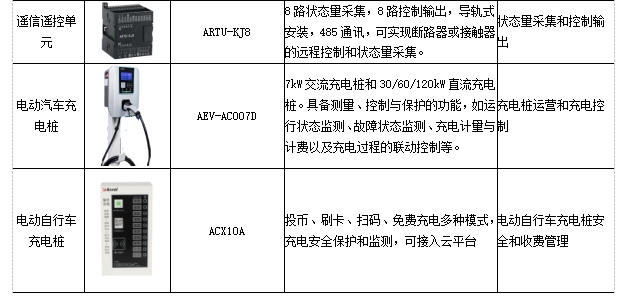 基于物聯(lián)網(wǎng)表計(jì)的綜合能源管理方案