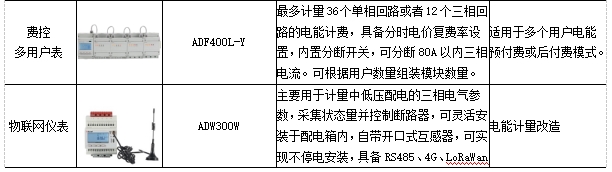 基于物聯(lián)網(wǎng)表計(jì)的綜合能源管理方案