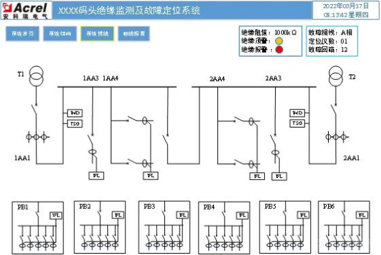 淺談絕緣監(jiān)測(cè)及故障定位在碼頭岸電的實(shí)際應(yīng)用