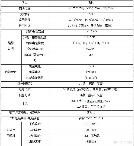淺談絕緣監(jiān)測(cè)及故障定位在碼頭岸電的實(shí)際應(yīng)用