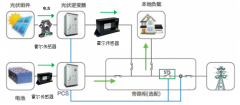 淺談霍爾電流傳感器在電池柜監測中的應用