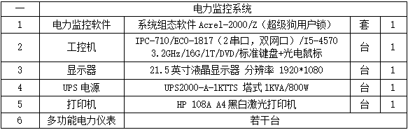 Acrel-2000系列監控系統在亞運手球比賽館建設 10kV供配電工程中的應用