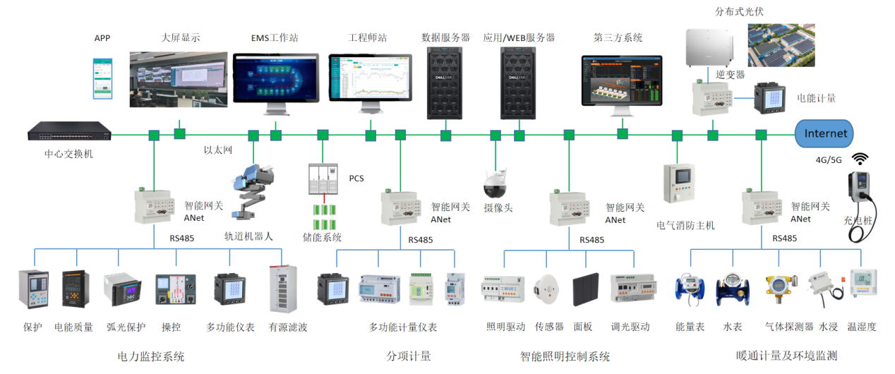 從《上海市工業通信業節能減排和合同能源管理專項扶持辦法》的通知看企業能源管理數字化建設的重要性