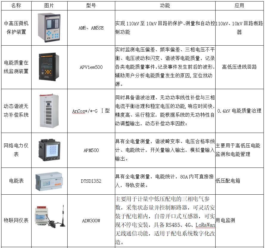 從《上海市工業通信業節能減排和合同能源管理專項扶持辦法》的通知看企業能源管理數字化建設的重要性