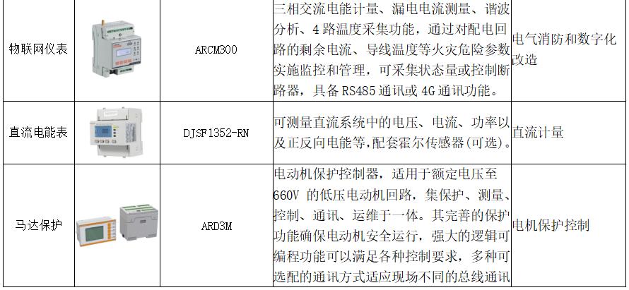 從《上海市工業通信業節能減排和合同能源管理專項扶持辦法》的通知看企業能源管理數字化建設的重要性