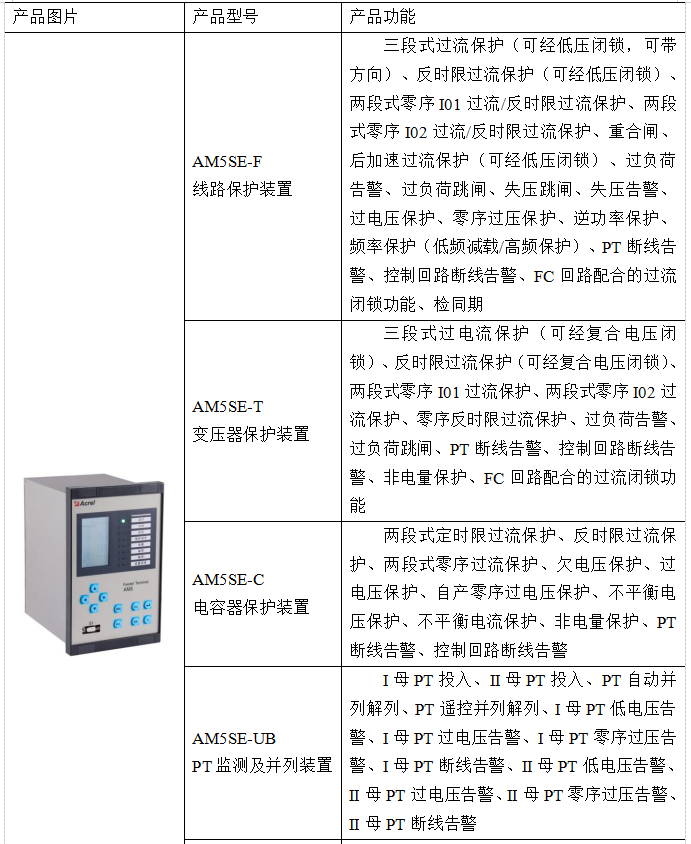 Acrel-2000電力監控系統在中原科技城智慧能源配電工程中的應用