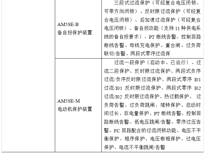 Acrel-2000電力監控系統在中原科技城智慧能源配電工程中的應用