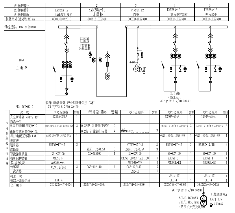 Acrel-2000電力監控系統在中原科技城智慧能源配電工程中的應用