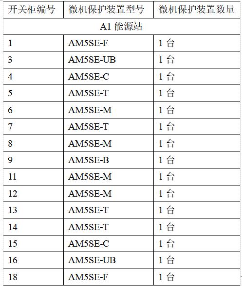 Acrel-2000電力監控系統在中原科技城智慧能源配電工程中的應用
