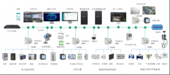 用戶側智能配電與智能用電系統的應用及未來