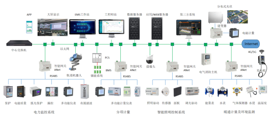 用戶側智能配電與智能用電系統的應用及未來
