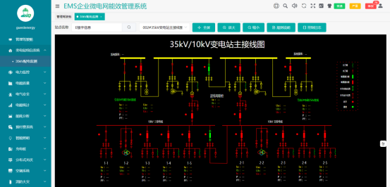 用戶側智能配電與智能用電系統的應用及未來