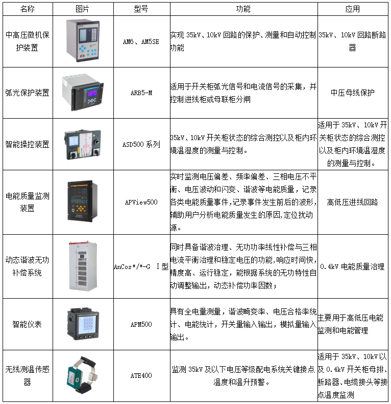 用戶側智能配電與智能用電系統的應用及未來